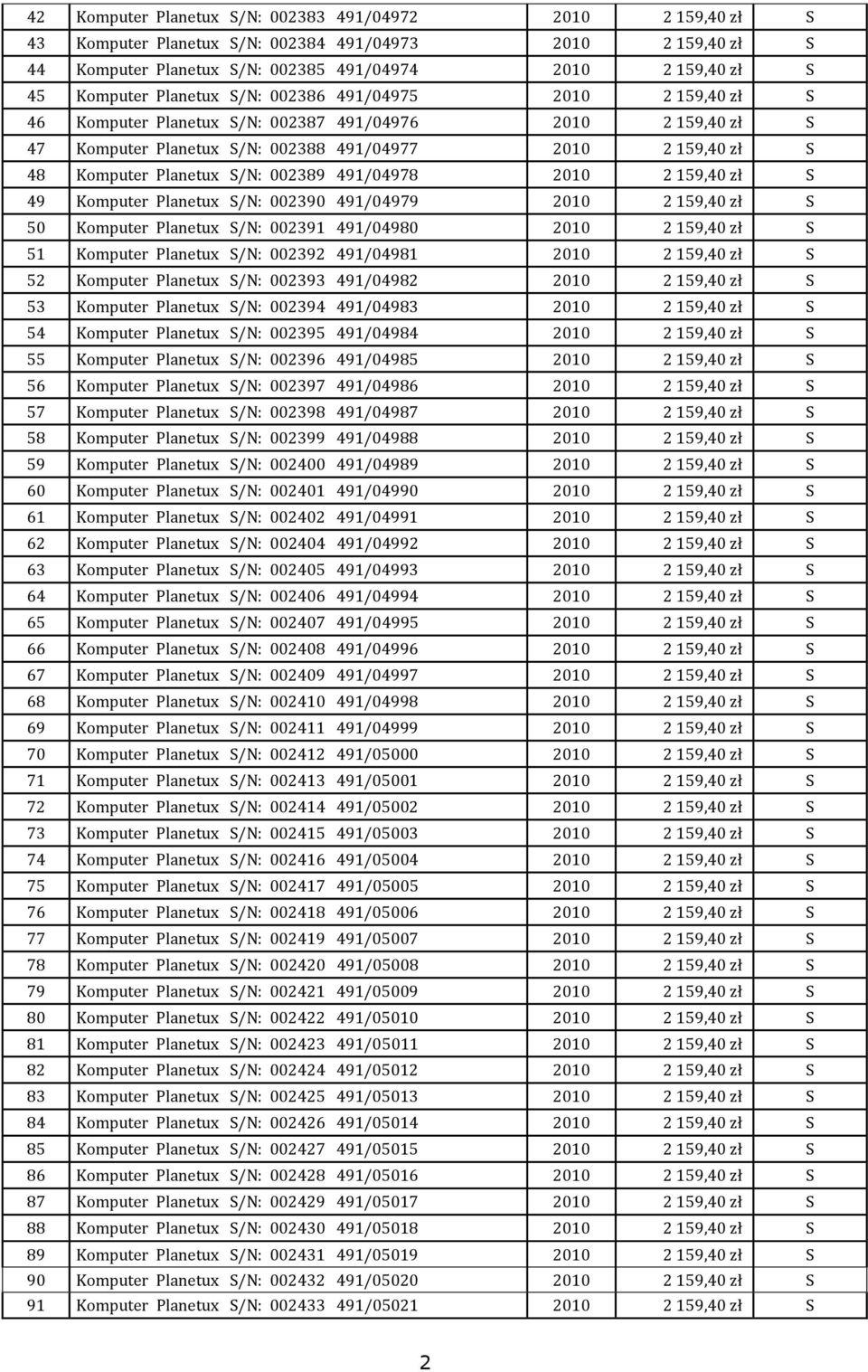 002389 491/04978 2010 2 159,40 zł S 49 Komputer Planetux S/N: 002390 491/04979 2010 2 159,40 zł S 50 Komputer Planetux S/N: 002391 491/04980 2010 2 159,40 zł S 51 Komputer Planetux S/N: 002392