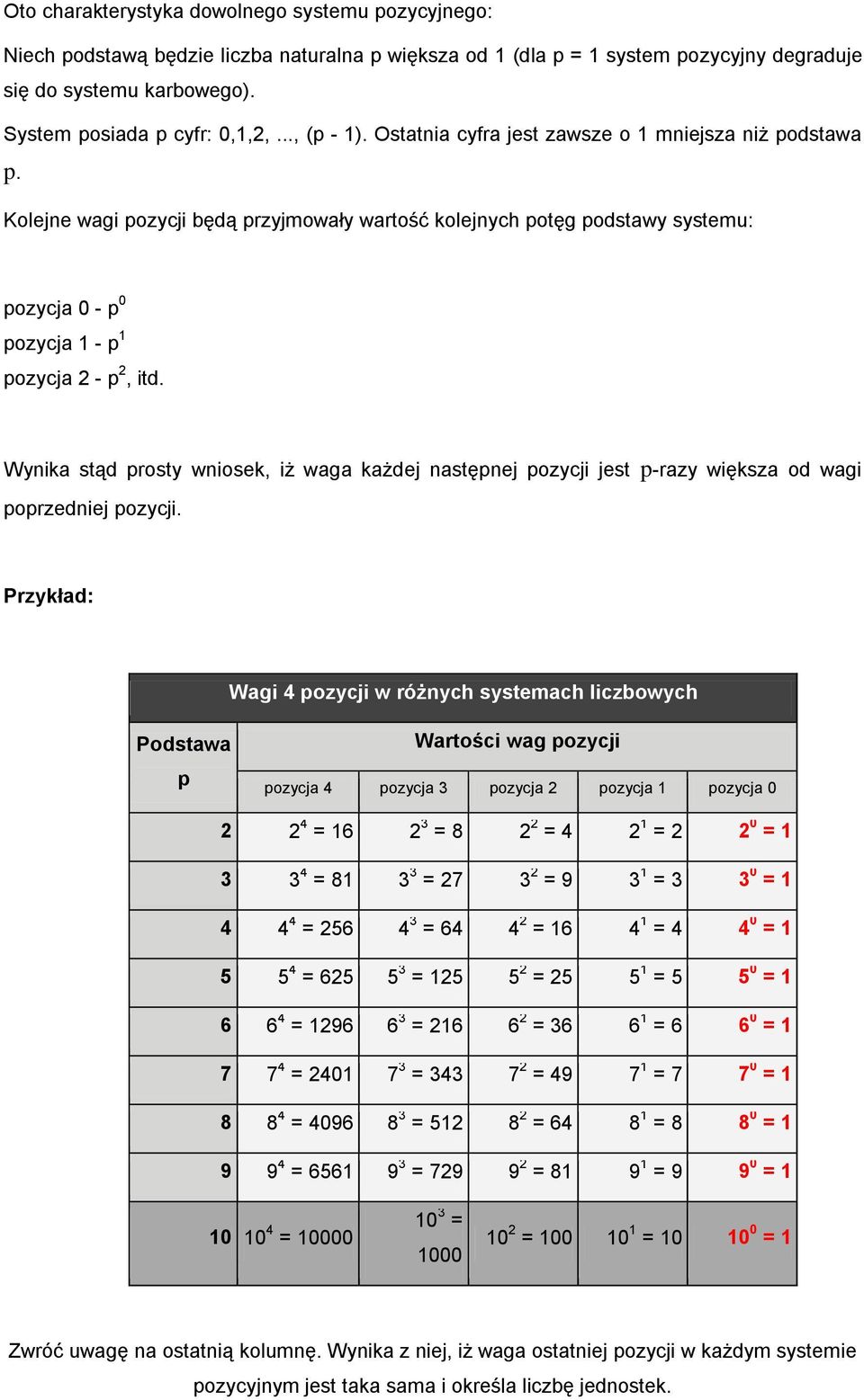 Kolejne wagi pozycji będą przyjmowały wartość kolejnych potęg podstawy systemu: pozycja 0 - p 0 pozycja 1 - p 1 pozycja 2 - p 2, itd.