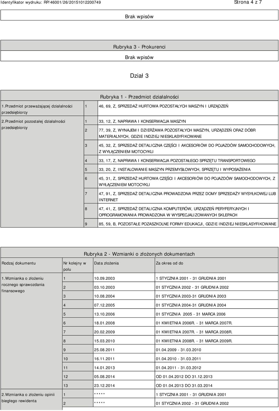 MASZYN, URZĄDZEŃ ORAZ DÓBR MATERIALNYCH, GDZIE INDZIEJ NIESKLASYFIKOWANE 3 45, 32, Z, SPRZEDAŻ DETALICZNA CZĘŚCI I AKCESORIÓW DO POJAZDÓW SAMOCHODOWYCH, Z WYŁĄCZENIEM MOTOCYKLI 4 33, 17, Z, NAPRAWA I