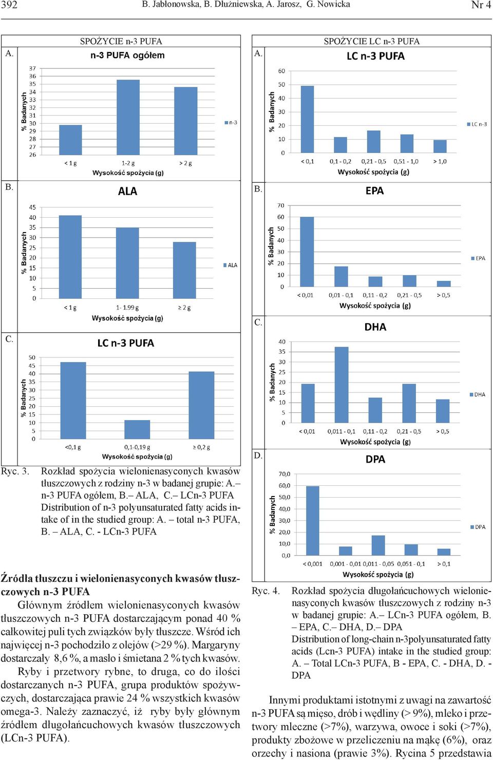 LCn-3 PUFA Distribution of n-3 polyunsaturated fatty acids intake of in the studied group: A. total n-3 PUFA, B. ALA, C.