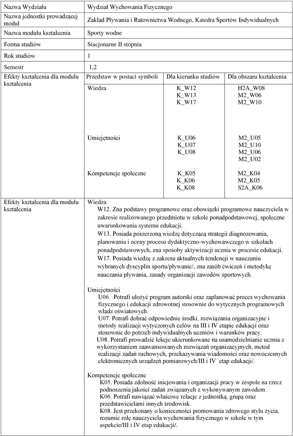 H2A_W08 M2_W06 M2_W10 Umiejętności Kompetencje społeczne K_U06 K_U07 K_U08 K_K05 K_K06 K_K08 M2_U05 M2_U10 M2_U06 M2_U02 M2_K04 M2_K05 S2A_K06 Efekty kształcenia dla modułu kształcenia Wiedza W12.