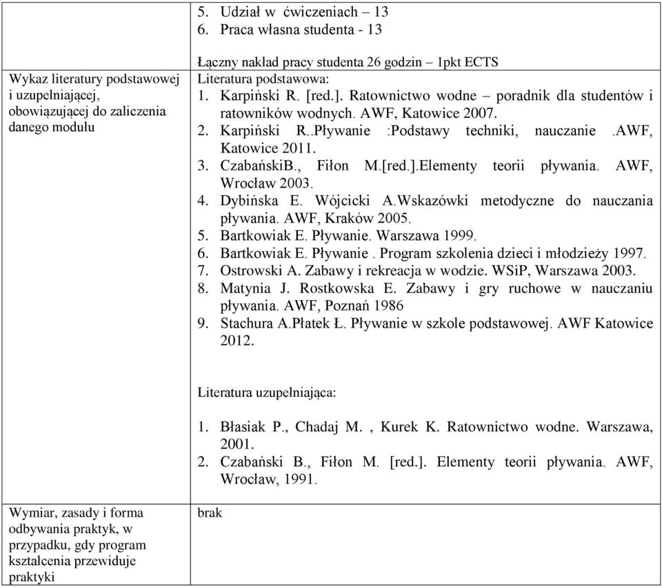 Karpiński R. [red.]. Ratownictwo wodne poradnik dla studentów i ratowników wodnych. AWF, Katowice 2007. 2. Karpiński R..Pływanie :Podstawy techniki, nauczanie.awf, Katowice 2011. 3. CzabańskiB.