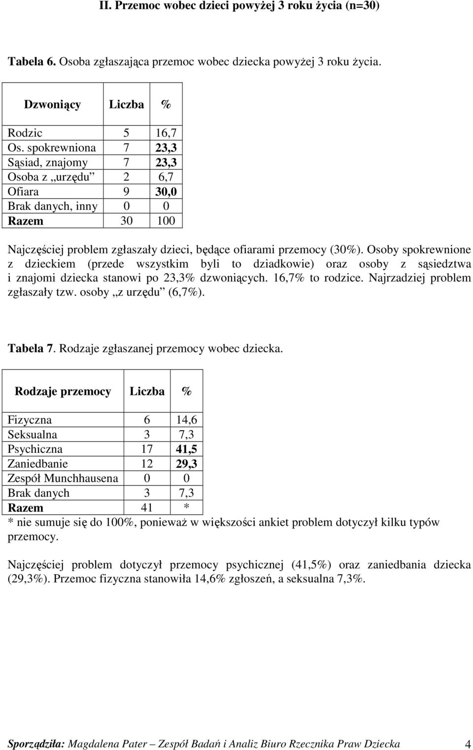 Osoby spokrewnione z dzieckiem (przede wszystkim byli to dziadkowie) oraz osoby z sąsiedztwa i znajomi dziecka stanowi po 23,3% dzwoniących. 16,7% to rodzice. Najrzadziej problem zgłaszały tzw.