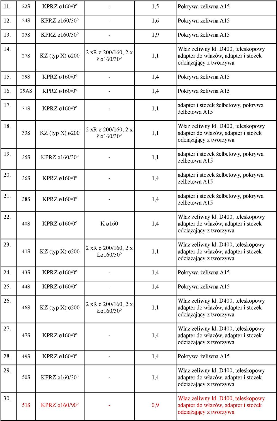 35S KPRZ /30º - 36S KPRZ /0º - 1,4 38S KPRZ /0º - 1,4 40S KPRZ /0º K 1,4 23. 41S 24. 43S KPRZ /0º - 1,4 Pokrywa żeliwna A15 25.