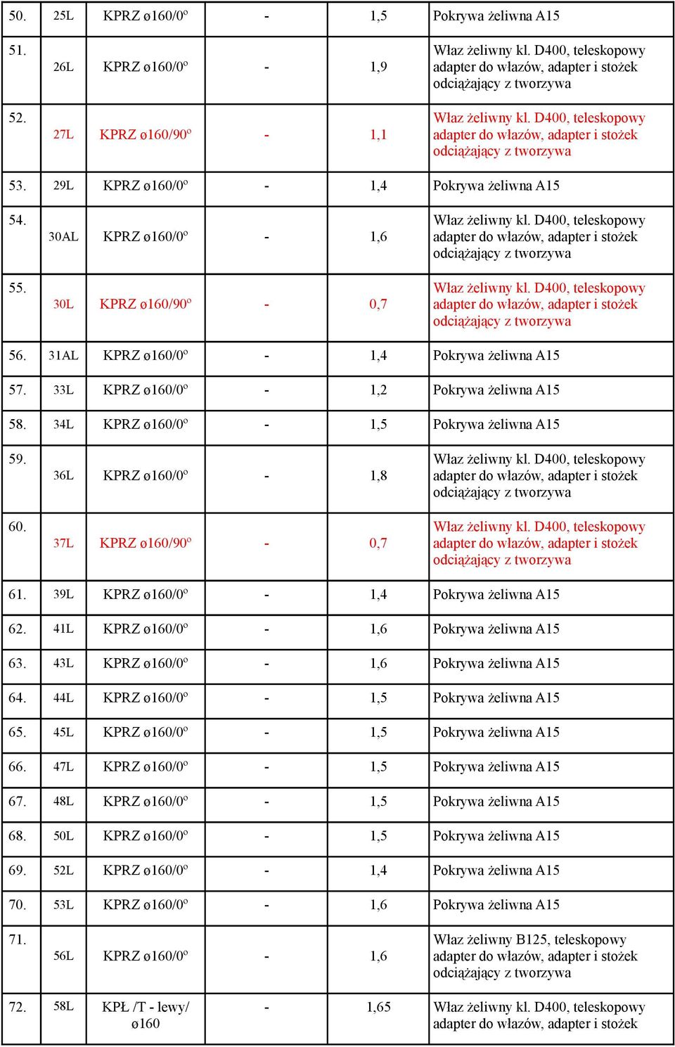 39L KPRZ /0º - 1,4 Pokrywa żeliwna A15 62. 41L KPRZ /0º - 1,6 Pokrywa żeliwna A15 63. 43L KPRZ /0º - 1,6 Pokrywa żeliwna A15 64. 44L KPRZ /0º - 1,5 Pokrywa żeliwna A15 65.