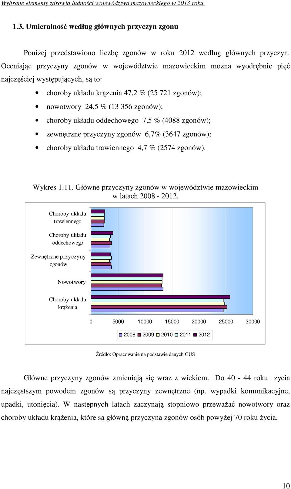 układu oddechowego 7,5 % (4088 zgonów); zewnętrzne przyczyny zgonów 6,7% (3647 zgonów); choroby układu trawiennego 4,7 % (2574 zgonów). Wykres 1.11.