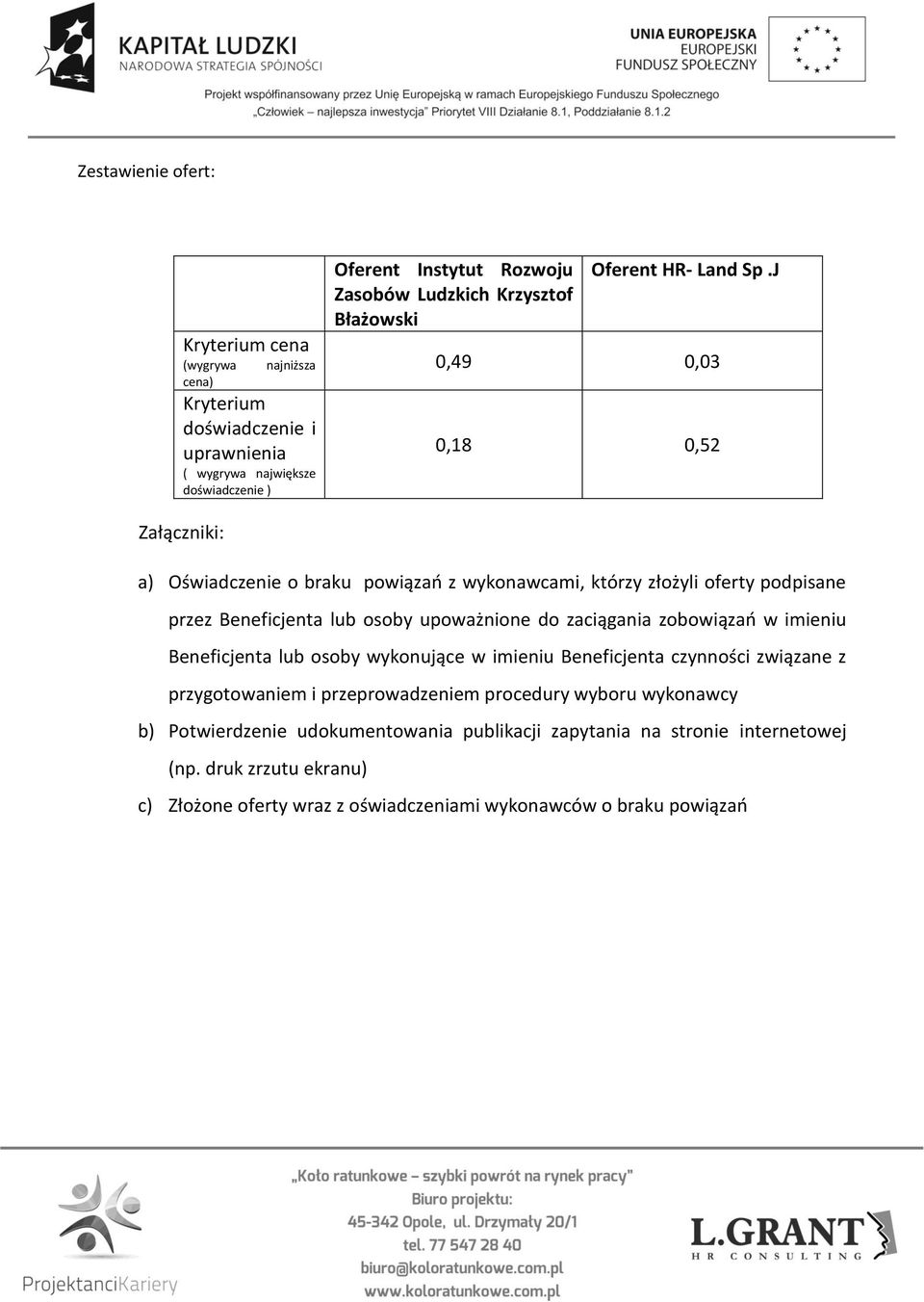 J 0,49 0,03 0,18 0,52 Załączniki: a) Oświadczenie o braku powiązań z wykonawcami, którzy złożyli oferty podpisane przez Beneficjenta lub osoby upoważnione do zaciągania