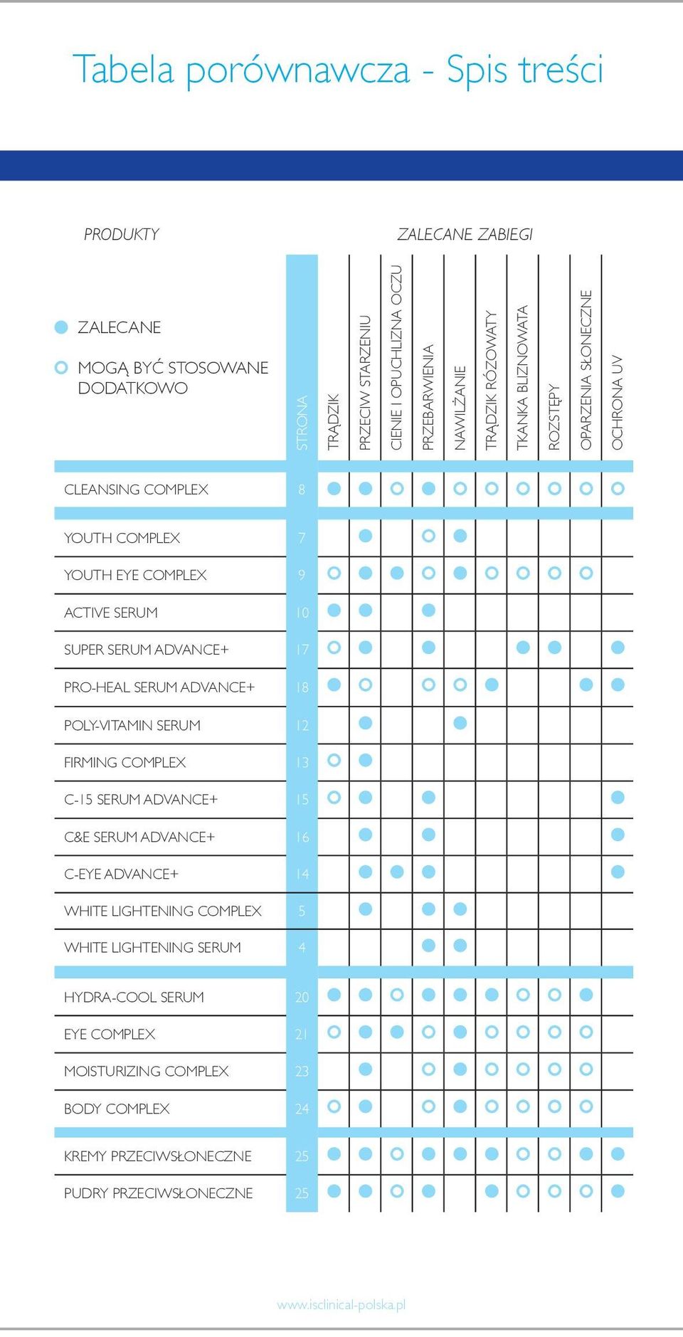 SERUM 10 SUPER SERUM ADVANCE+ 17 PRO-HEAL SERUM ADVANCE+ 18 POLY-VITAMIN SERUM 12 FIRMING COMPLEX 13 C-15 SERUM ADVANCE+ 15 C&E SERUM ADVANCE+ 16 C-EYE ADVANCE+ 14