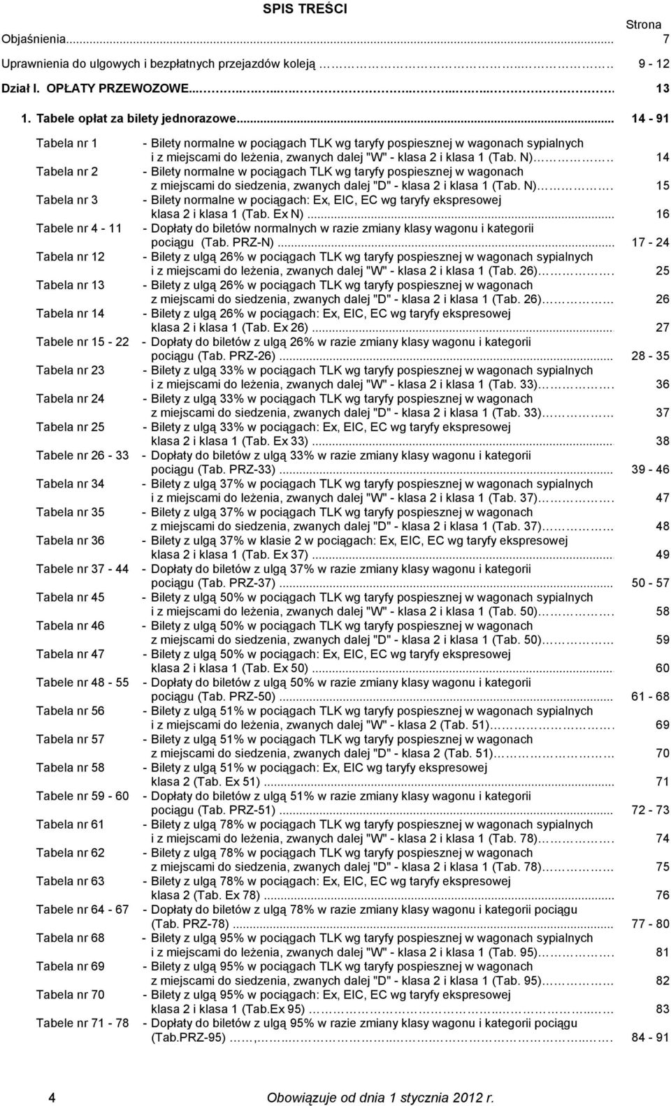 Tabela nr 36 Tabele nr 37-44 Tabela nr 45 Tabela nr 46 Tabela nr 47 Tabele nr 48-55 Tabela nr 56 Tabela nr 57 Tabela nr 58 Tabele nr 59-60 Tabela nr 61 Tabela nr 62 Tabela nr 63 Tabele nr 64-67