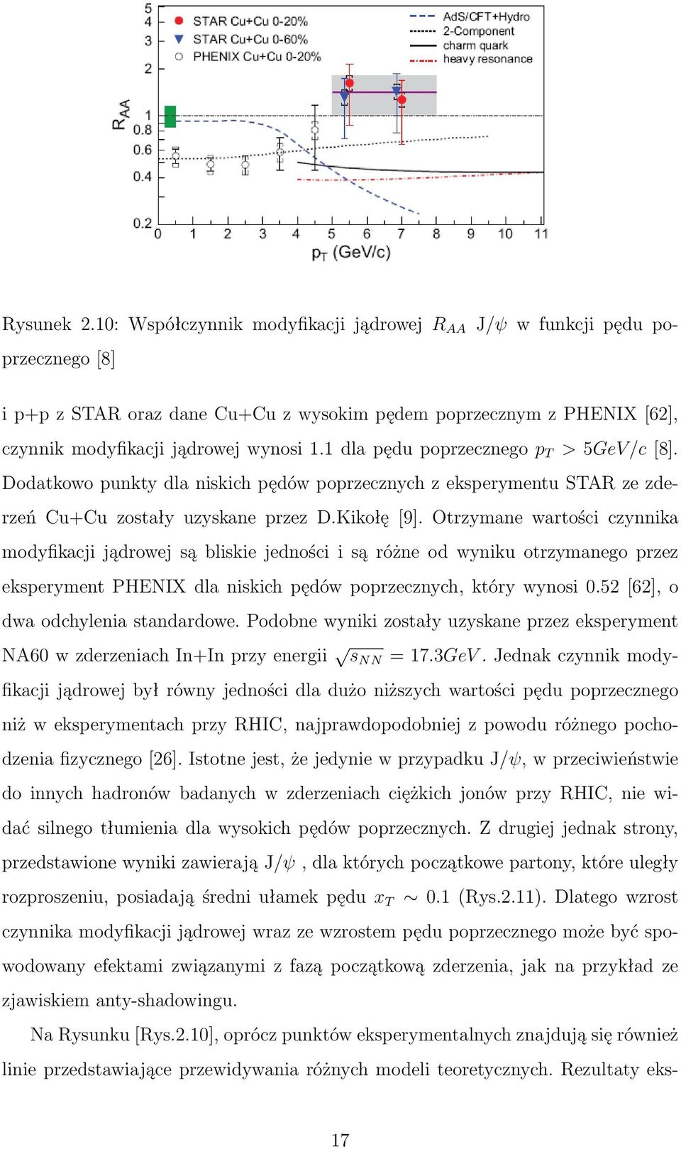 Otrzymane wartości czynnika modyfikacji jądrowej są bliskie jedności i są różne od wyniku otrzymanego przez eksperyment PHENIX dla niskich pędów poprzecznych, który wynosi 0.