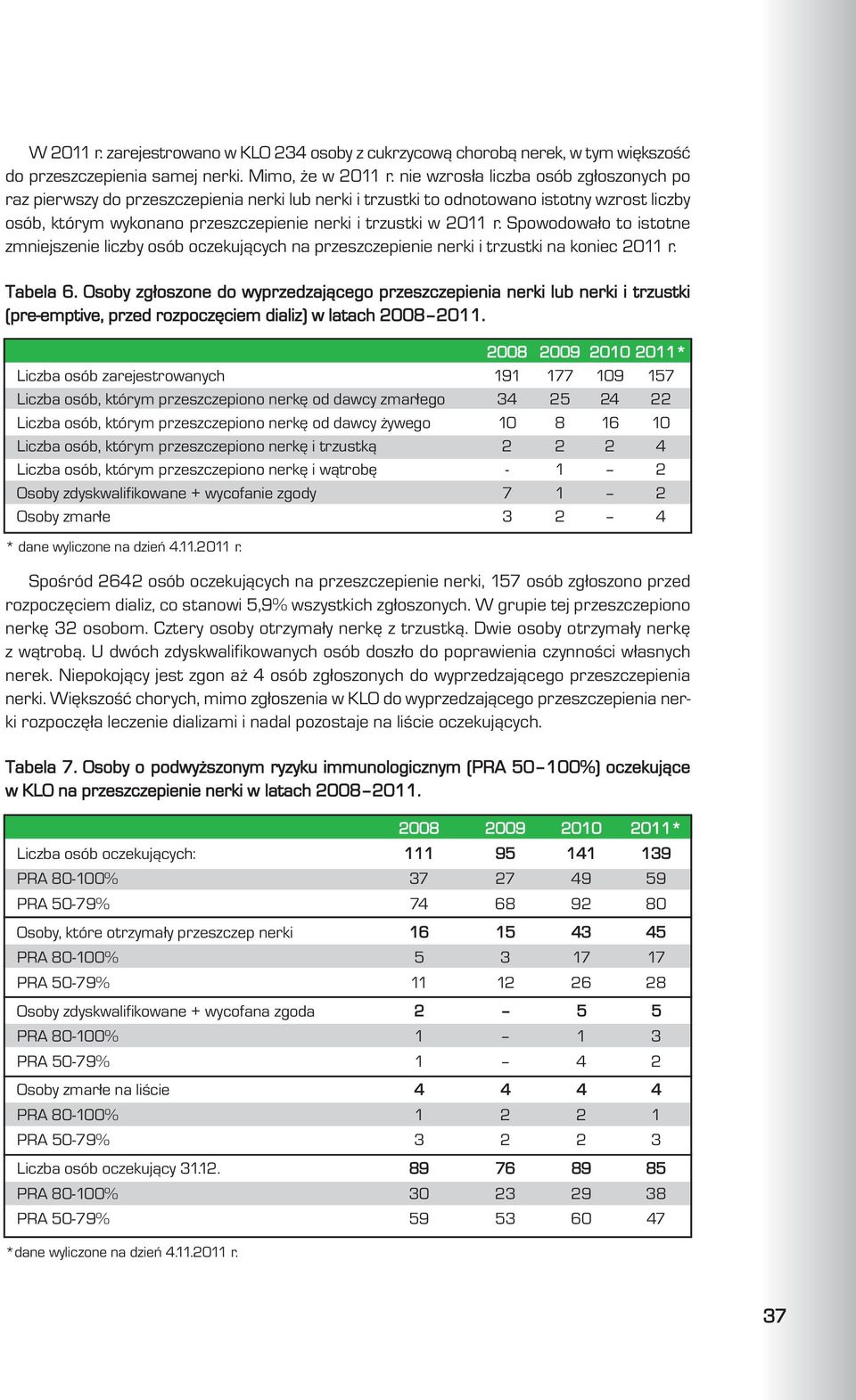 Spowodowa³o to istotne zmniejszenie liczby osób oczekuj¹cych na przeszczepienie nerki i trzustki na koniec 2011 r. Tabela 6.