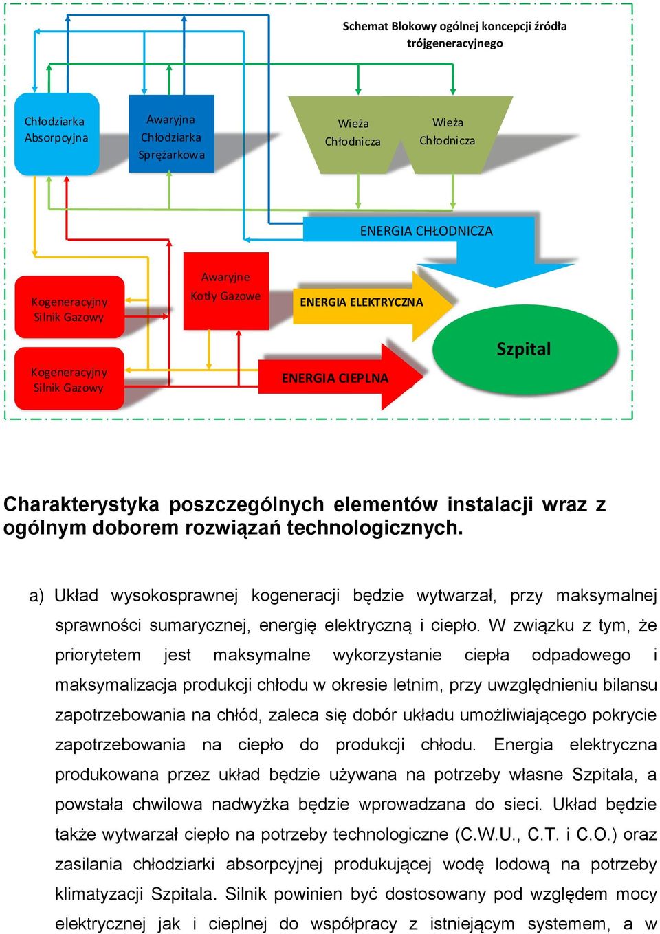 technologicznych. a) Układ wysokosprawnej kogeneracji będzie wytwarzał, przy maksymalnej sprawności sumarycznej, energię elektryczną i ciepło.