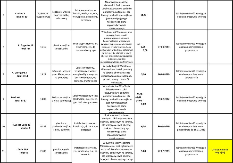 elektryczną, zw, do remontu, brak roszczeo, koniecznośd przeprowadzenia ustaleo z związanych z remontami elewacji oraz przy wymianie okien.