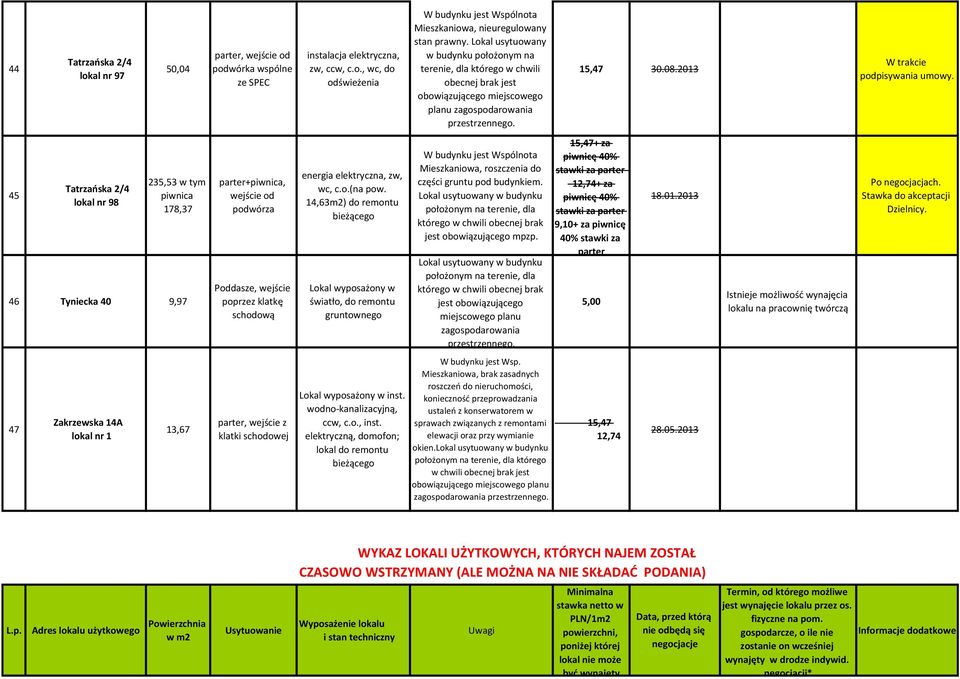 45 Tatrzaoska 2/4 lokal nr 98 235,53 w tym piwnica 178,37 46 Tyniecka 40 9,97 parter+piwnica, wejście od podwórza Poddasze, wejście po energia elektryczna, zw, wc, c.o.(na pow.