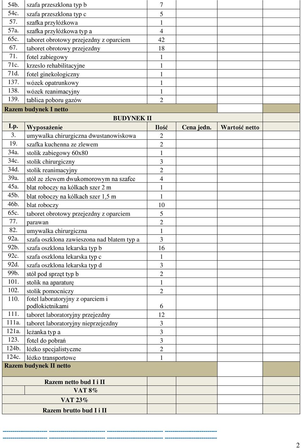 netto 3. umywalka chirurgiczna dwustanowiskowa 2 9. szafka kuchenna ze zlewem 2 34a. stolik zabiegowy 60x80 34c. stolik chirurgiczny 3 34d. stolik reanimacyjny 2 39a.