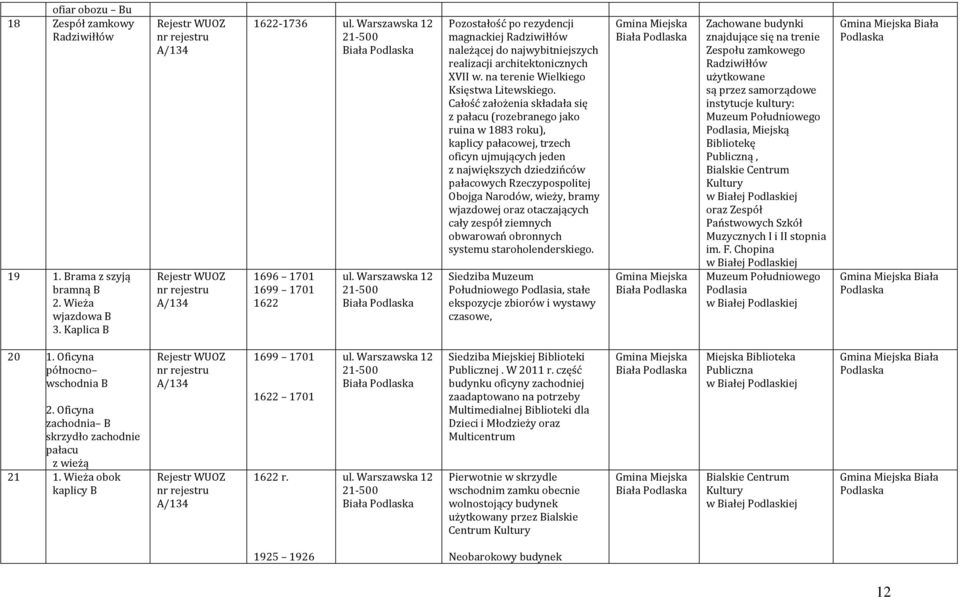 Warszawska 12 21-500 Biała Podlaska Pozostałość po rezydencji magnackiej Radziwiłłów należącej do najwybitniejszych realizacji architektonicznych XVII w. na terenie Wielkiego Księstwa Litewskiego.