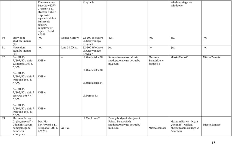 XX w. 22-200 Włodawa ul. Czerwonego Krzyża 7 ul. Ormiańska 28 ul. Ormiańska 30 ul. Ormiańska 24 Włodawskiego we Włodawie jw.