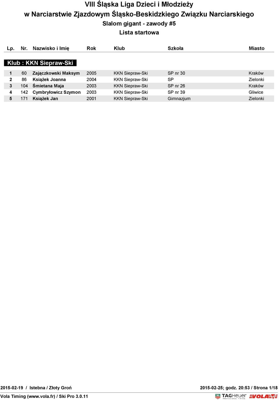 26 Kraków 4 142 Cymbryłowicz Szymon 2003 KKN Siepraw-Ski SP nr 39 Gliwice 5 171 Książek Jan 2001