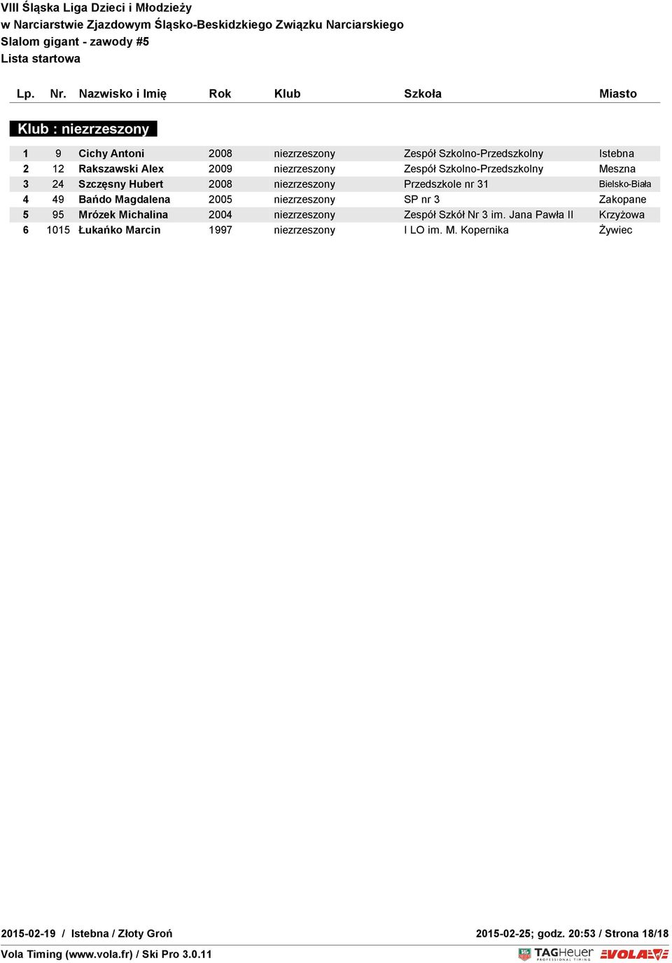 2005 niezrzeszony SP nr 3 Zakopane 5 95 Mrózek Michalina 2004 niezrzeszony Zespół Szkół Nr 3 im.