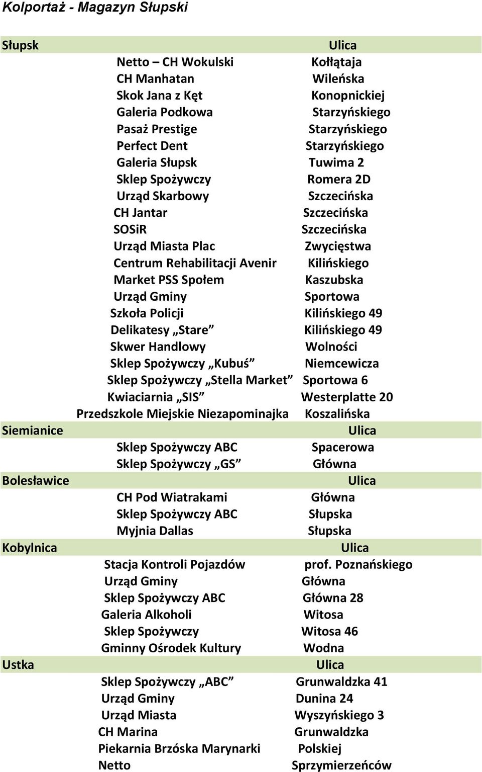 Niemcewicza Stella Market Sportowa 6 Kwiaciarnia SIS Westerplatte 20 Przedszkole Miejskie Niezapominajka Koszalińska ABC Spacerowa GS CH Pod Wiatrakami ABC a Myjnia Dallas a Stacja Kontroli Pojazdów