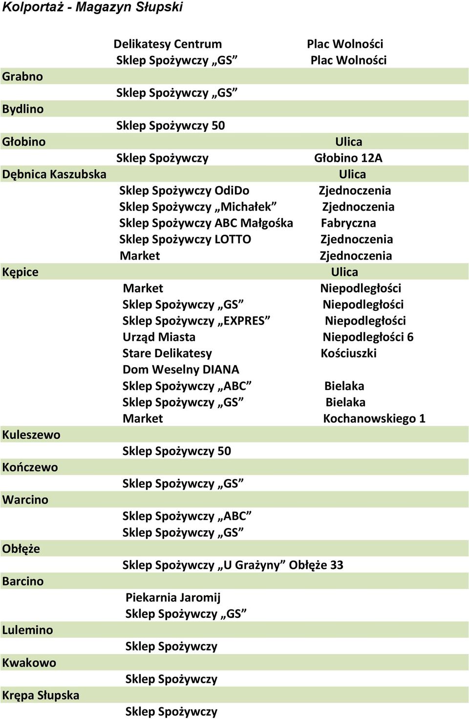 Market Market Niepodległości GS Niepodległości EXPRES Niepodległości Urząd Miasta Niepodległości 6 Stare Delikatesy