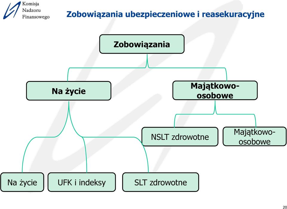 NSLT zdrowotne Majątkowoosobowe