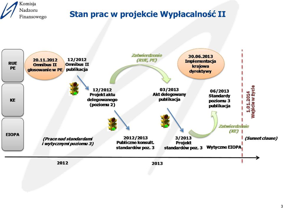 projekcie