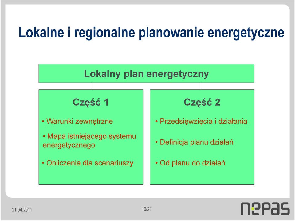 energetycznego Obliczenia dla scenariuszy Część 2 Przedsięwzięcia