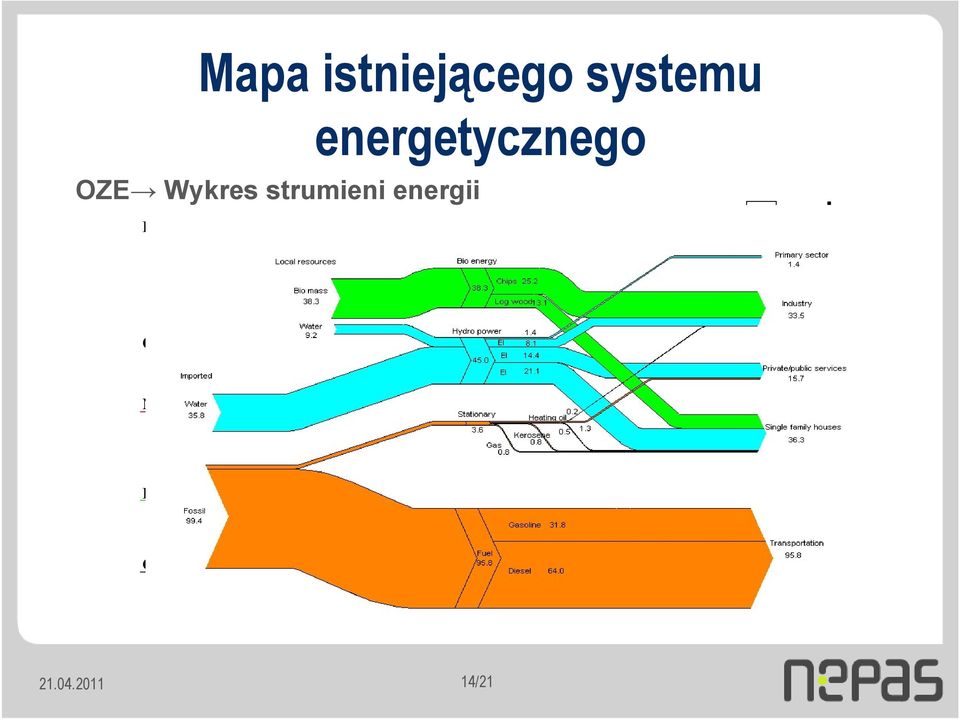 POWER PLANT CHP DISTRICT HEAT PLANT COAL/COKE OIL/GAS BIOMASS ELEC.