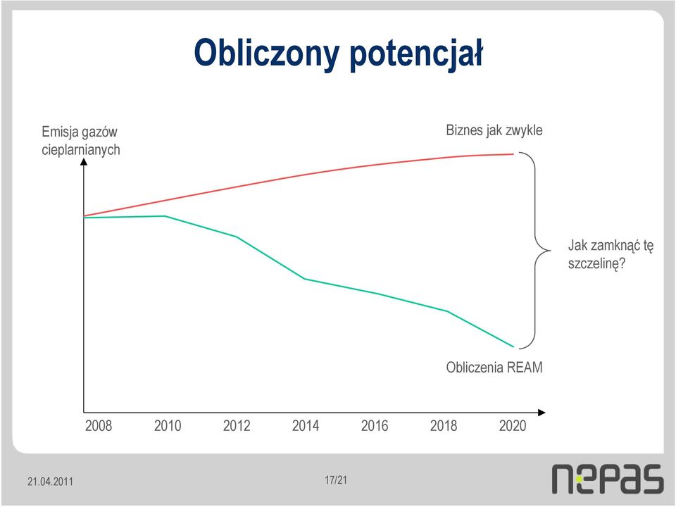 zamknąć tę szczelinę?