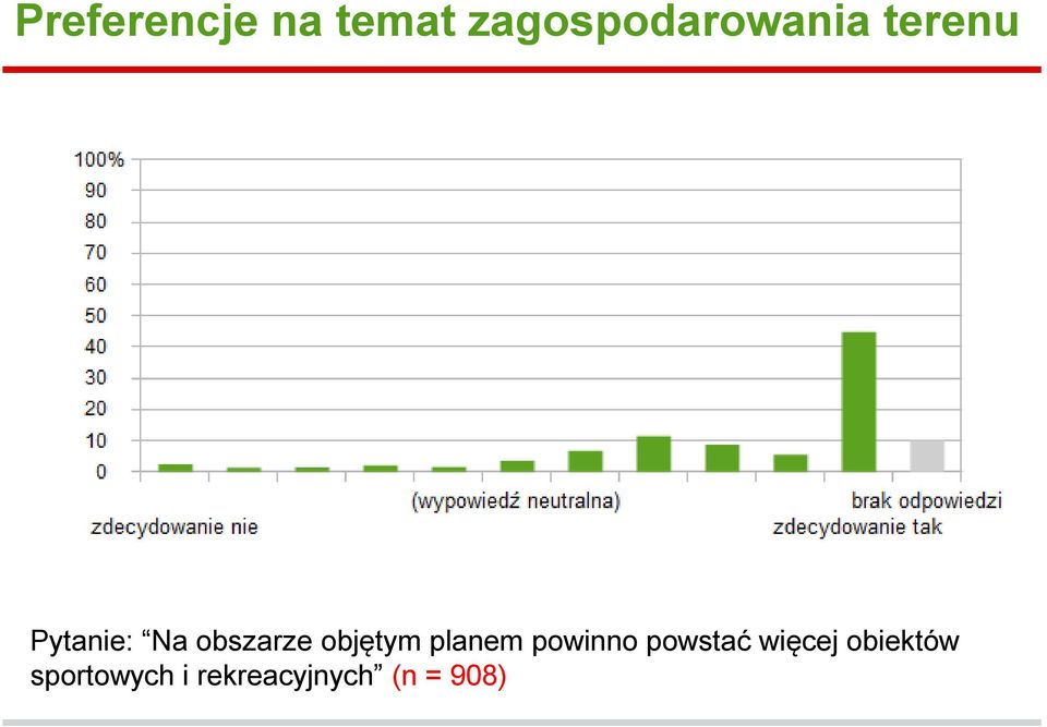 planem powinno powstać więcej