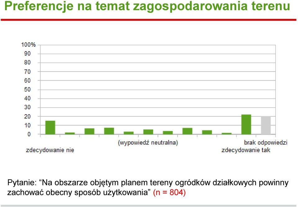 planem tereny ogródków działkowych