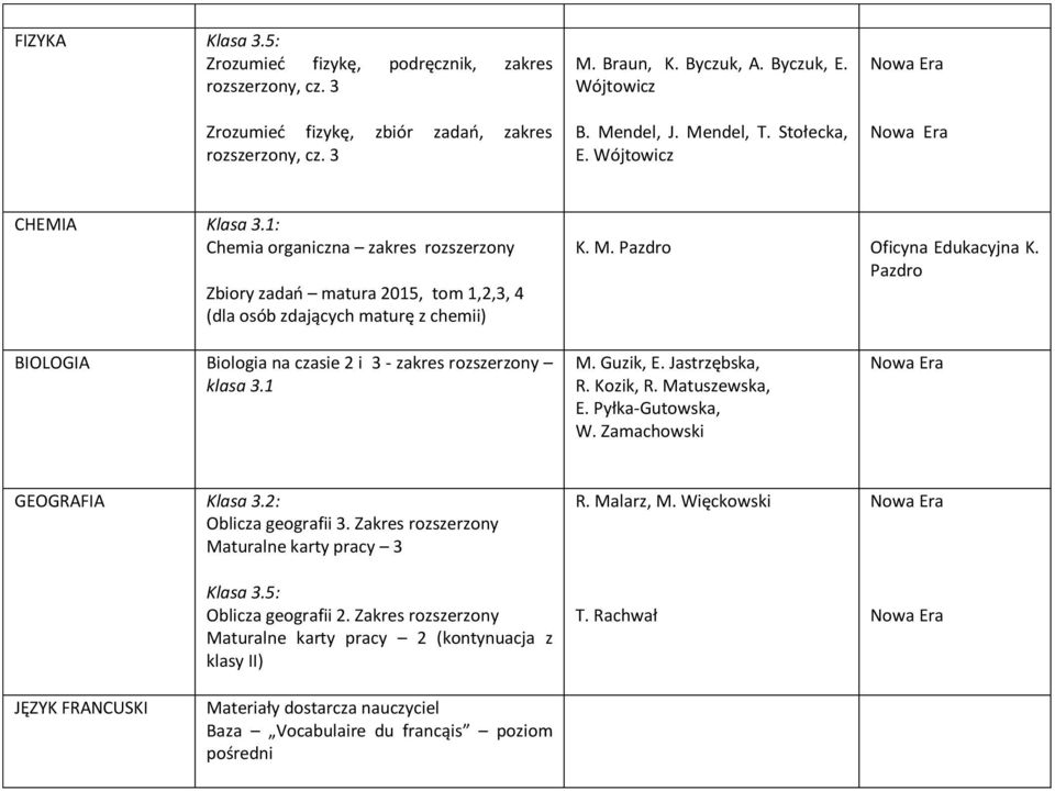 Pazdro BIOLOGIA Biologia na czasie 2 i 3 - zakres rozszerzony klasa 3.1 M. Guzik, E. Jastrzębska, R. Kozik, R. Matuszewska, E. Pyłka-Gutowska, W. Zamachowski GEOGRAFIA Klasa 3.2: Oblicza geografii 3.