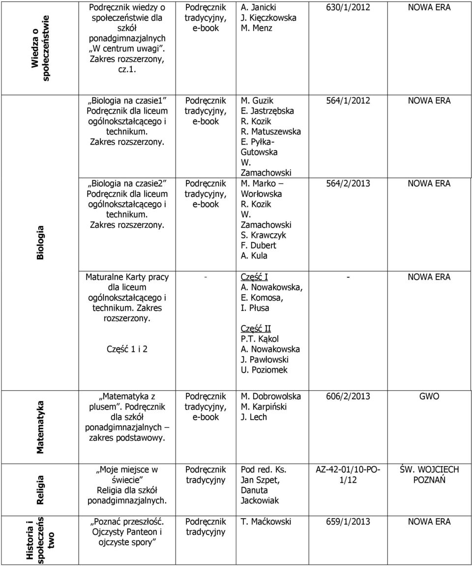 Marko Worłowska R. Kozik W. Zamachowski S. Krawczyk F. Dubert A. Kula 564/1/2012 NOWA ERA 564/2/2013 NOWA ERA Maturalne Karty pracy dla liceum Zakres. Część 1 i 2 - Część I A. Nowakowska, E.