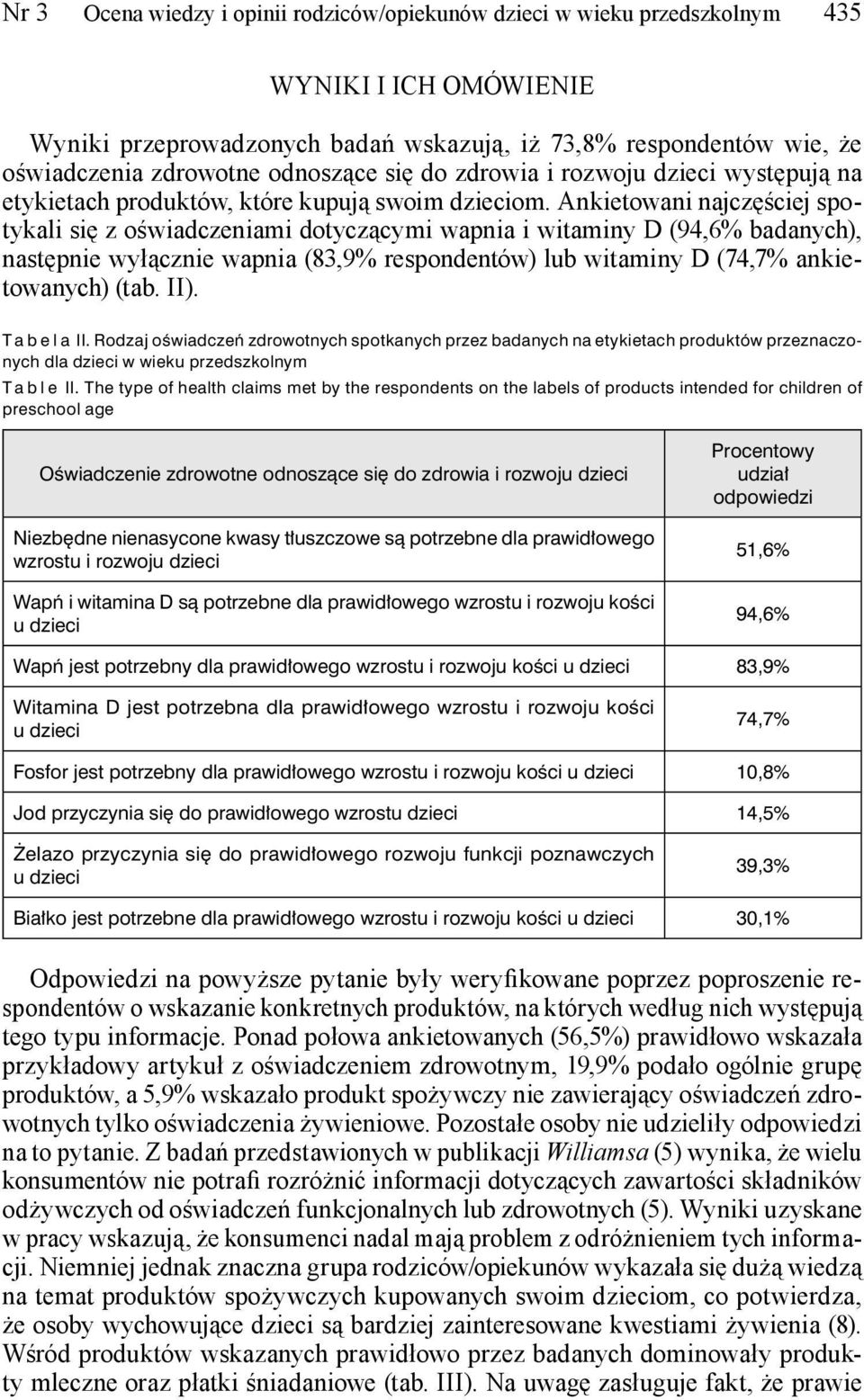 Ankietowani najczęściej spotykali się z oświadczeniami dotyczącymi wapnia i witaminy D (94,6% badanych), następnie wyłącznie wapnia (83,9% respondentów) lub witaminy D (74,7% ankietowanych) (tab. II).