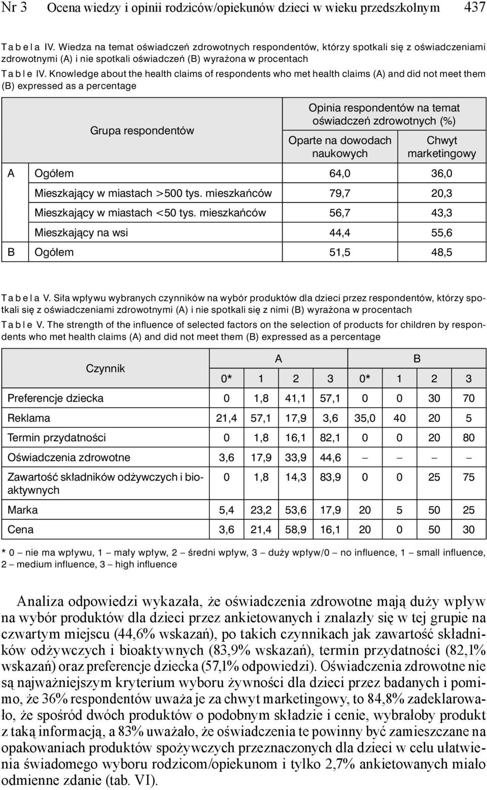 Knowledge about the health claims of respondents who met health claims (A) and did not meet them (B) expressed as a percentage Grupa respondentów Opinia respondentów na temat oświadczeń zdrowotnych