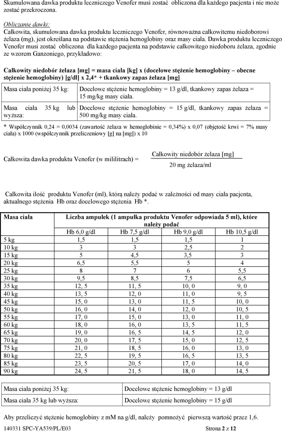 Dawka produktu leczniczego Venofer musi zostać obliczona dla każdego pacjenta na podstawie całkowitego niedoboru żelaza, zgodnie ze wzorem Ganzoniego, przykładowo: Całkowity niedobór żelaza [mg] =