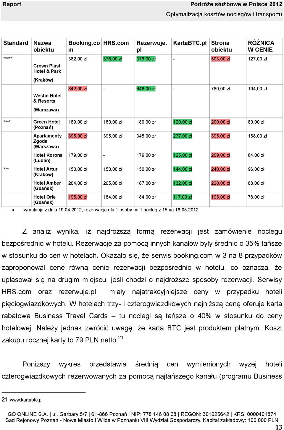 (Lublin) *** Hotel Artur (Kraków) Hotel Amber (Gdańsk) Hotel Orle (Gdańsk) 189,00 zł 180,00 zł 180,00 zł 120,00 zł 200,00 zł 80,00 zł 395,00 zł 395,00 zł 345,00 zł 237,00 zł 395,00 zł 158,00 zł