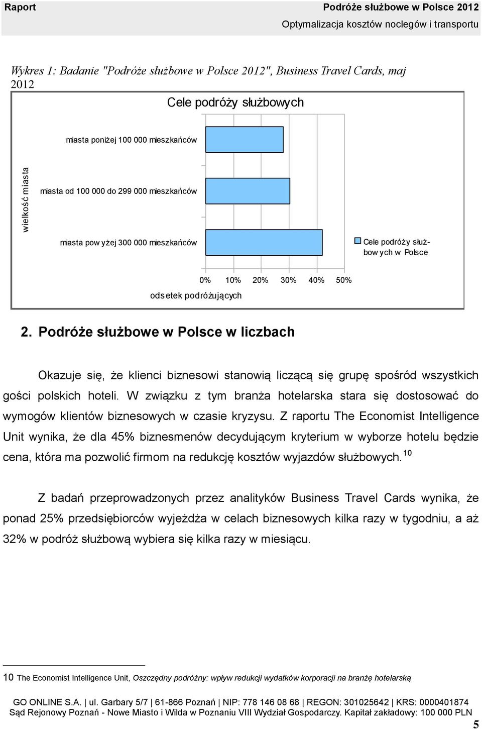 Podróże służbowe w Polsce w liczbach Okazuje się, że klienci biznesowi stanowią liczącą się grupę spośród wszystkich gości polskich hoteli.