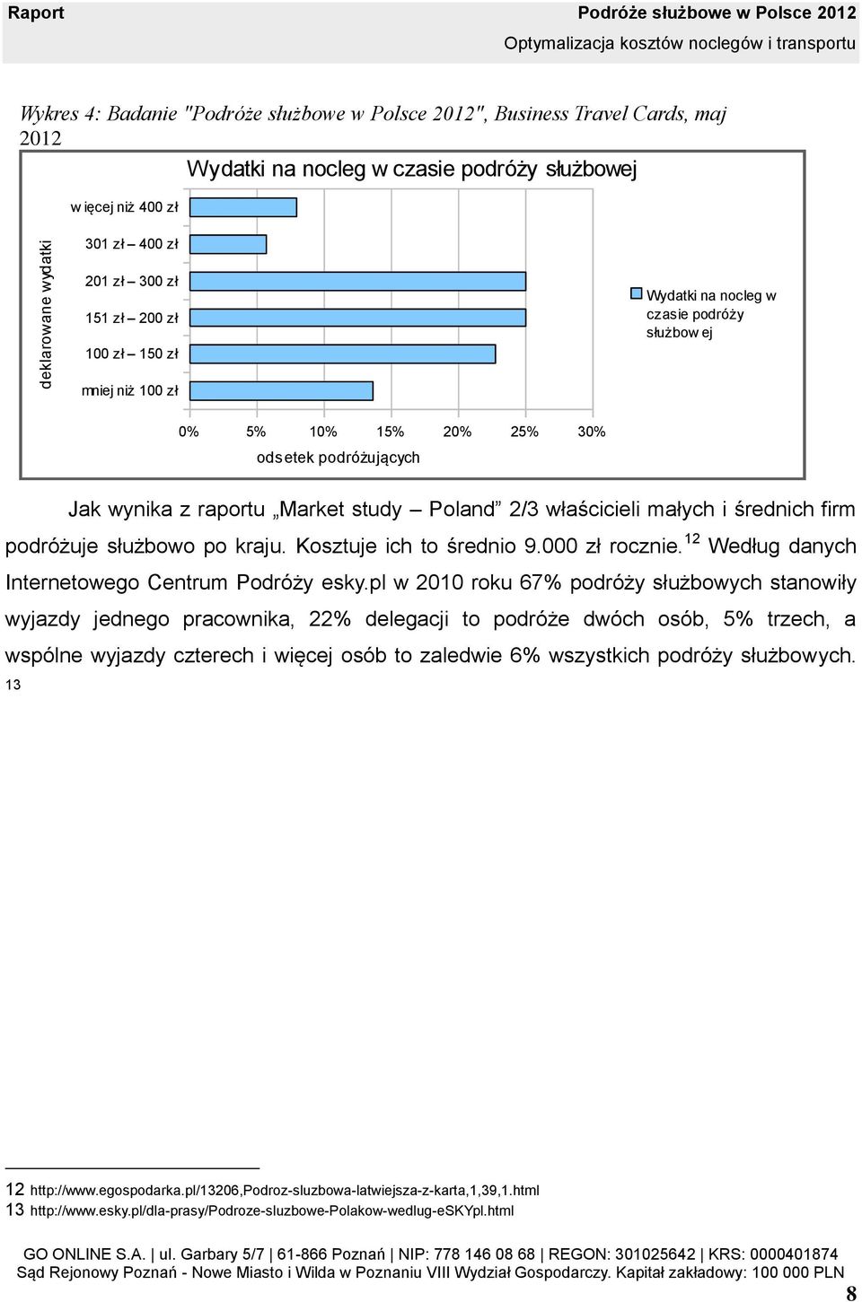 Market study Poland 2/3 właścicieli małych i średnich firm podróżuje służbowo po kraju. Kosztuje ich to średnio 9.000 zł rocznie. 12 Według danych Internetowego Centrum Podróży esky.