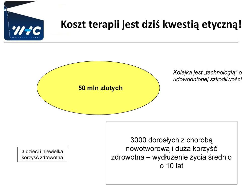 szkodliwości 3 dzieci i niewielka korzyść zdrowotna 3000