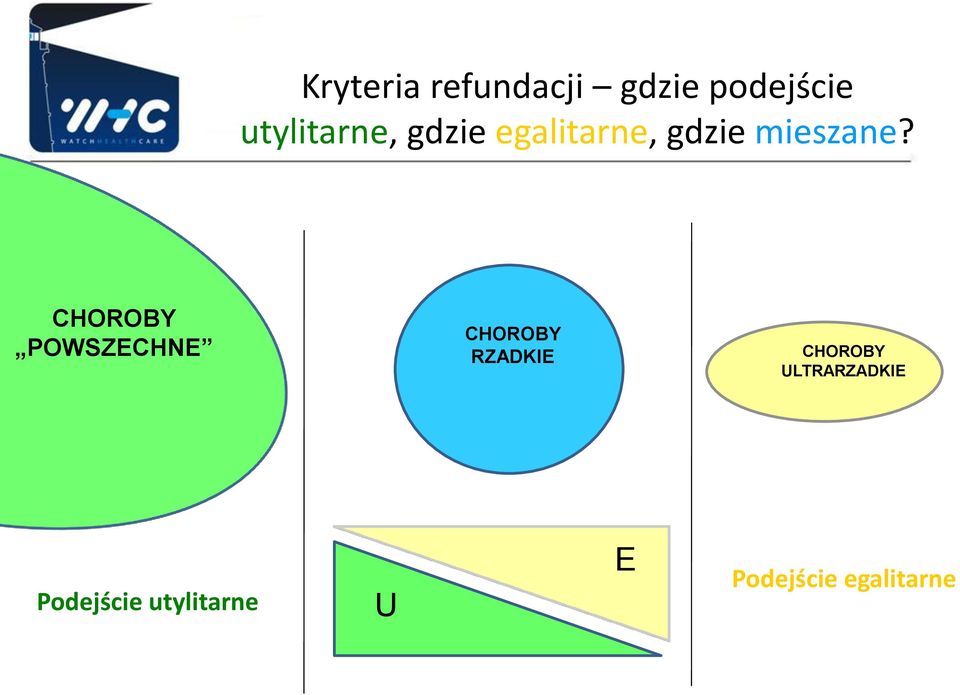 CHOROBY POWSZECHNE CHOROBY RZADKIE CHOROBY