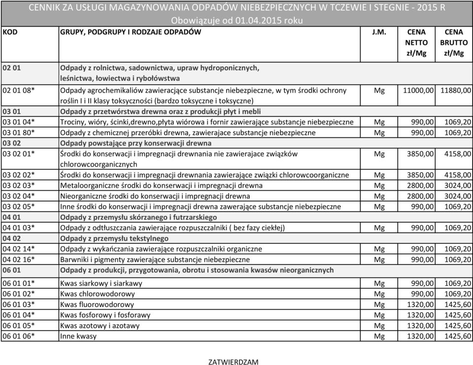 CENA NETTO zł/mg 02 01 Odpady z rolnictwa, sadownictwa, upraw hydroponicznych, leśnictwa, łowiectwa i rybołówstwa 02 01 08* Odpady agrochemikaliów zawieracjące, w tym środki ochrony roślin I i II