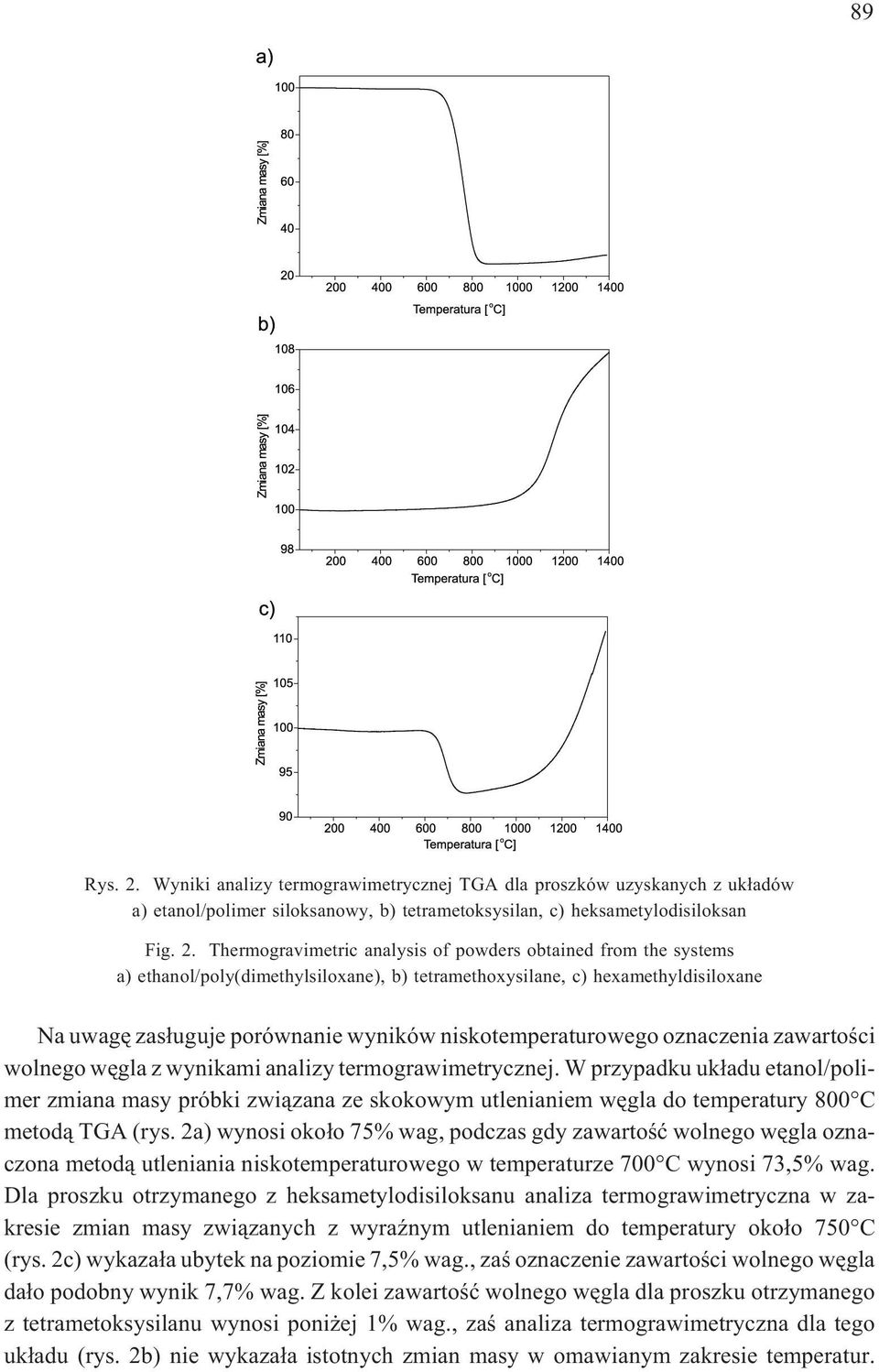 Thermogravimetric analysis of powders obtained from the systems a) ethanol/poly(dimethylsiloxane), b) tetramethoxysilane, c) hexamethyldisiloxane Na uwagê zas³uguje porównanie wyników