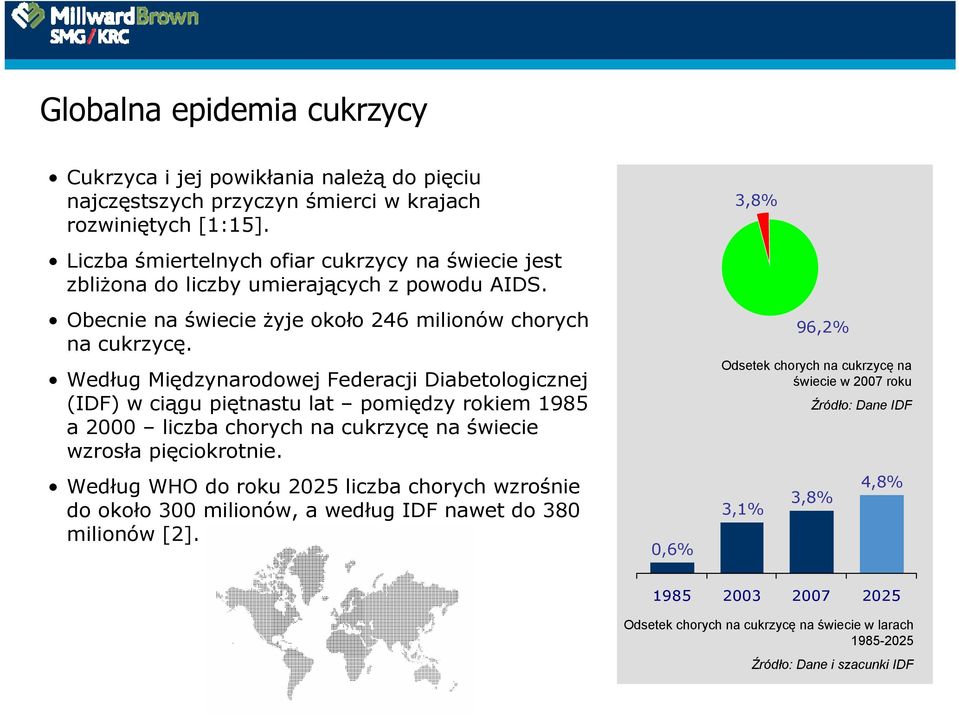 Według Międzynarodowej Federacji Diabetologicznej (IDF) w ciągu piętnastu lat pomiędzy rokiem 1985 a 2000 liczba chorych na cukrzycę na świecie wzrosła pięciokrotnie.