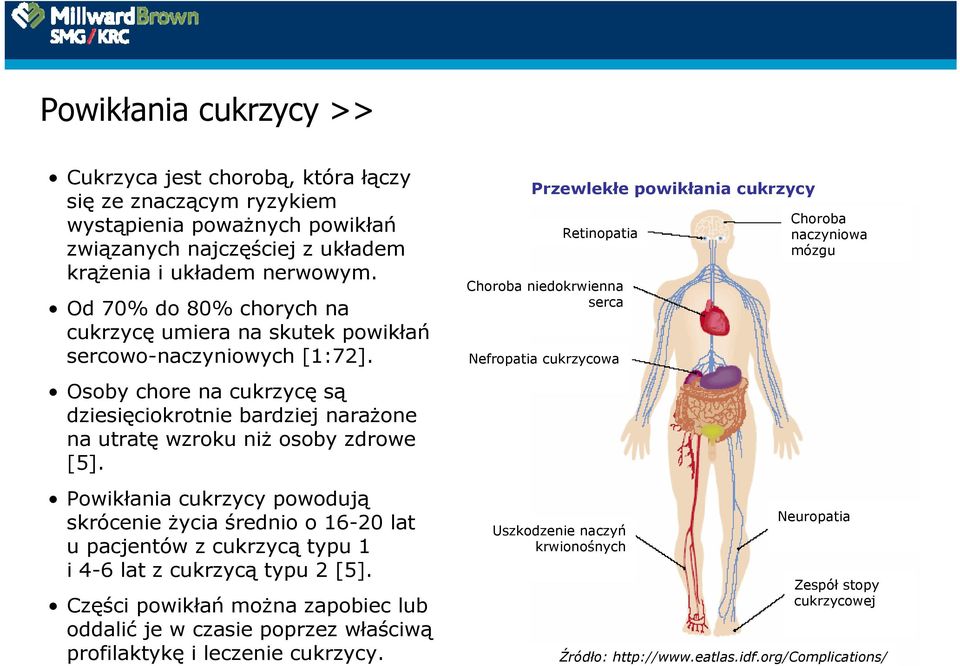 Powikłania cukrzycy powodują skrócenie życia średnio o 16-20 lat u pacjentów z cukrzycą typu 1 i 4-6 lat z cukrzycą typu 2 [5].