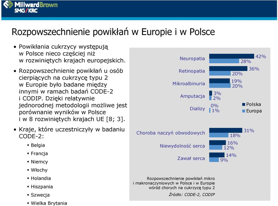 Dzięki relatywnie jednorodnej metodologii możliwe jest porównanie wyników w Polsce i w 8 rozwiniętych krajach UE [8; 3].