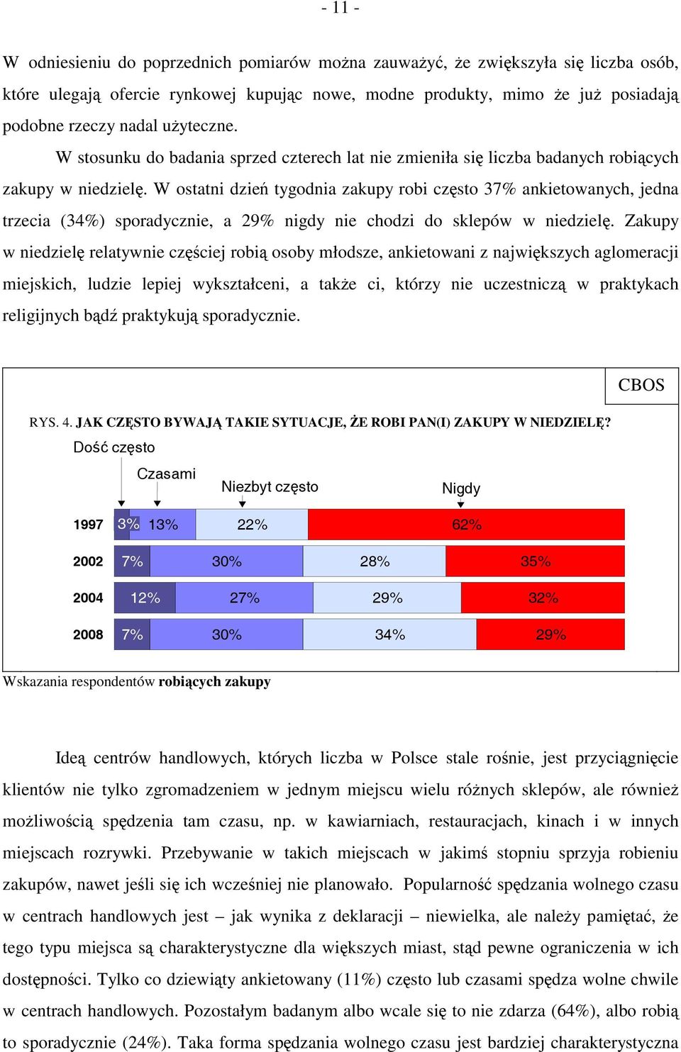 W ostatni dzień tygodnia zakupy robi często 37% ankietowanych, jedna trzecia (34%) sporadycznie, a 29% nigdy nie chodzi do sklepów w niedzielę.