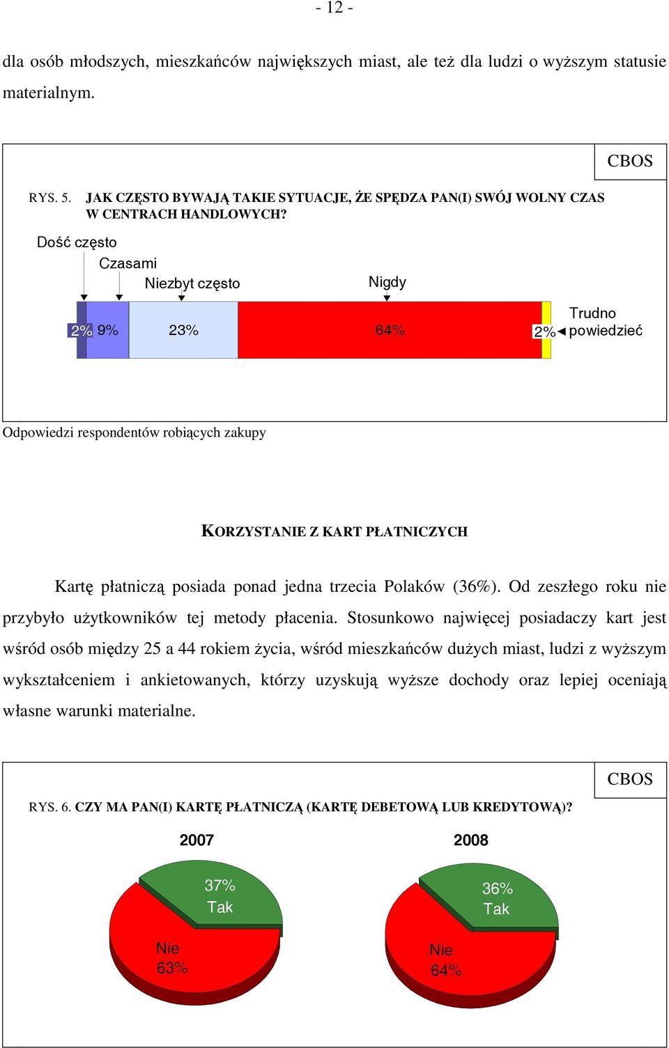 Dość często Czasami Niezbyt często Nigdy 2% 9% 23% 64% 2% Trudno powiedzieć Odpowiedzi respondentów robiących zakupy KORZYSTANIE Z KART PŁATNICZYCH Kartę płatniczą posiada ponad jedna trzecia Polaków