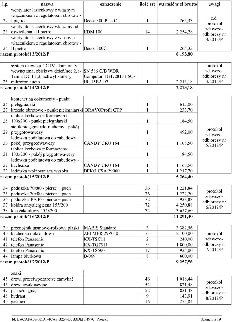 DC F1,3, uchwyt kamery, 25 mikrofon audio SN 586 C/B WDR Computar TG472813 FSC- IR, 15BA-07 1 2 213,18 razem 4/2012/P 2 213,18 kontener na dokumenty - punkt 26 pielęgniarski 1 615,00 27 krzesło